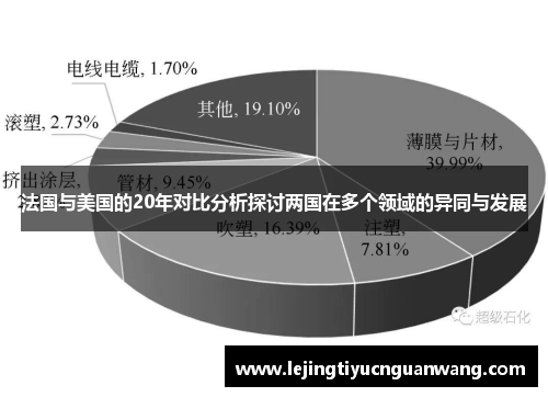法国与美国的20年对比分析探讨两国在多个领域的异同与发展